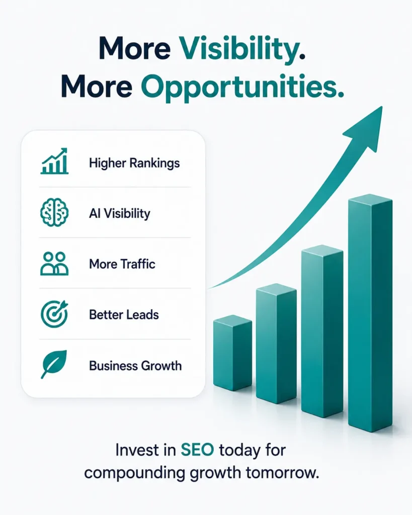 SEO growth infographic showing increased rankings traffic discoverability and online visibility